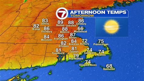 Temperatures keep rising, 80s for most Sunday